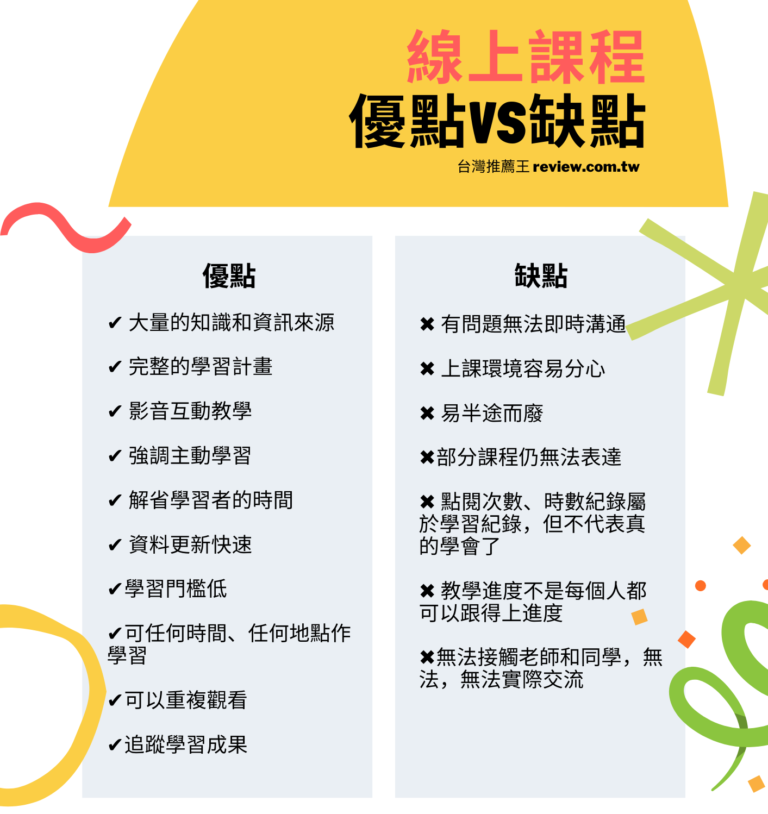 線上課程推薦-精選五大熱門居家進修線上學習平台【2026年】 - 台灣推薦王