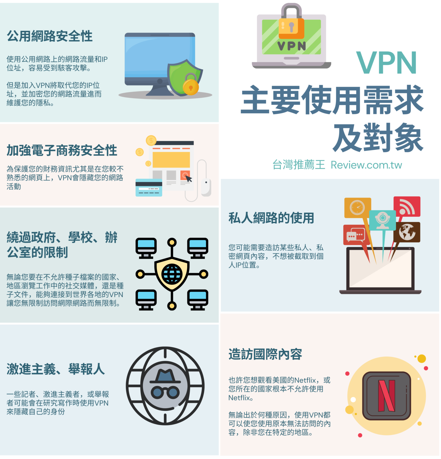 VPN推薦全球人氣VPN超實用精選-Top9 -【2025年】 - 台灣推薦王