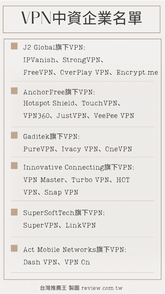 VPN推薦全球人氣VPN超實用精選-Top9 -【2025年】 - 台灣推薦王